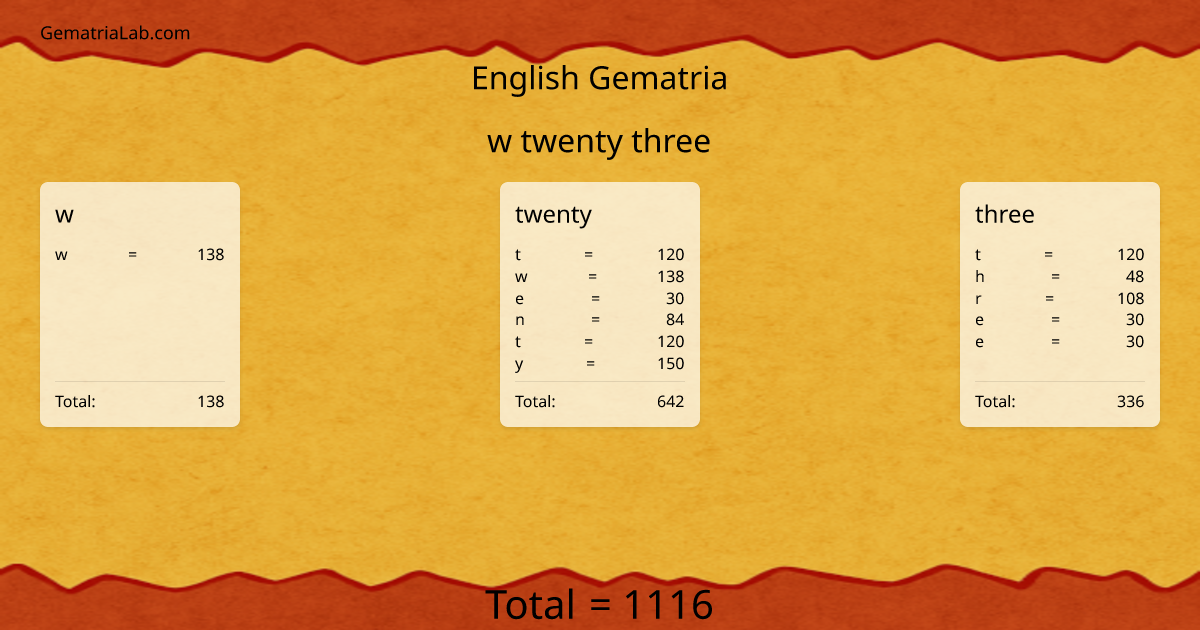 w twenty three in english Gematria